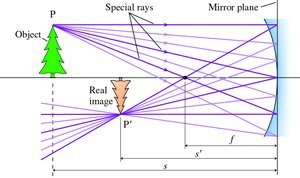 Virtual image formation by a concave mirror