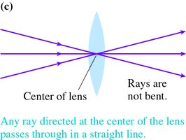 Ray tracing for a converging lens: center ray straight through