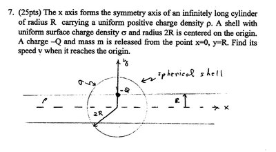Cylinder and spherical shell with released charge
