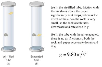 Comparison of air-filled and evacuated tubes showing effect of air resistance on free fall