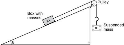 Free-body diagrams for block on incline (up and down)