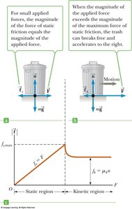 Graph of static and kinetic friction regions