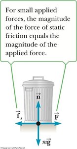 Static friction acting on a stationary object
