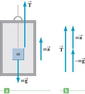 Tension in an accelerating system