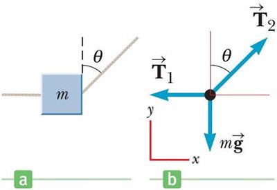 Tension at nonequal angles