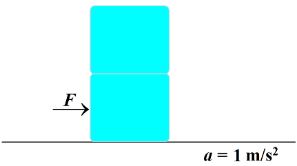 Force and mass relationship