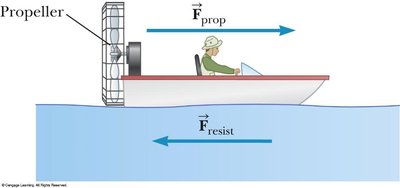 Airboat with propeller and resistance forces