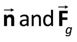 Free-body diagram with forces on a box