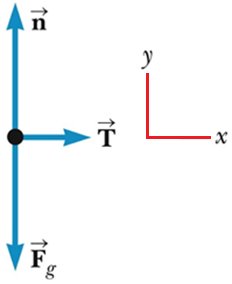 Free-body diagram with forces on a box