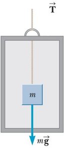 Elevator moving upward and slowing down