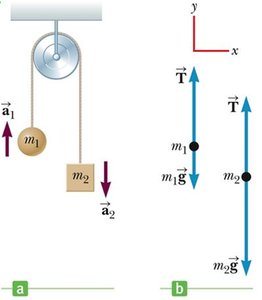 Atwood's machine with two masses and pulley