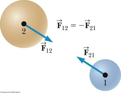 Action-reaction force pair between two objects