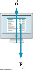 Normal force acting on a monitor