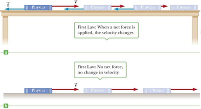 Illustration of Newton's First Law with books on a table