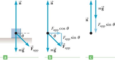 Normal force with applied force on a level surface