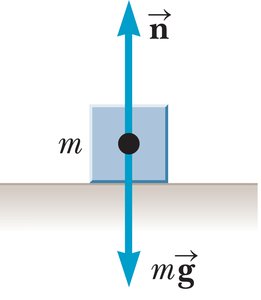 Normal force and atmospheric pressure