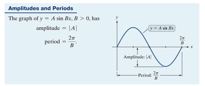 Amplitudes and Periods of Sine Functions