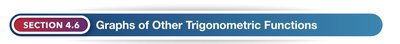Blank graph for plotting trigonometric functions
