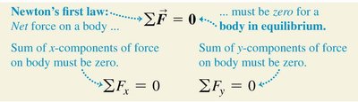 Newton's first law and equilibrium equations