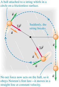 Ball moves in straight line if string breaks