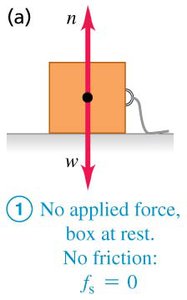 No applied force, box at rest, no friction