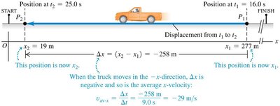 Displacement and average velocity for a truck moving in the -x direction