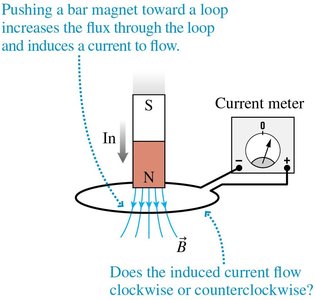 Bar magnet and loop, flux change