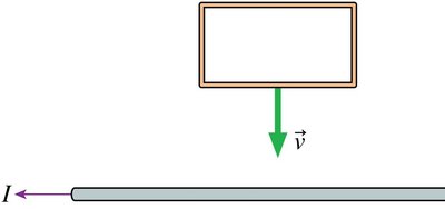 Loop moving toward wire, current direction