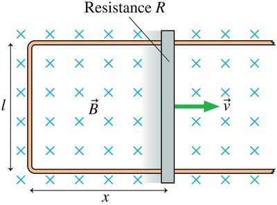 Metal bar moving on rail in magnetic field
