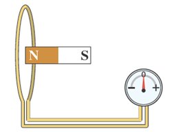 Stationary magnet and coil