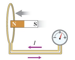 Magnet moving toward coil