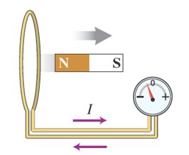 Magnet moving away from coil