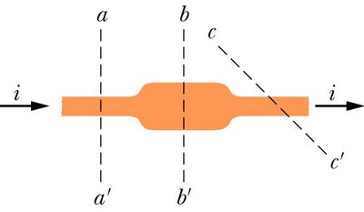 Diagram showing steady current through a conductor