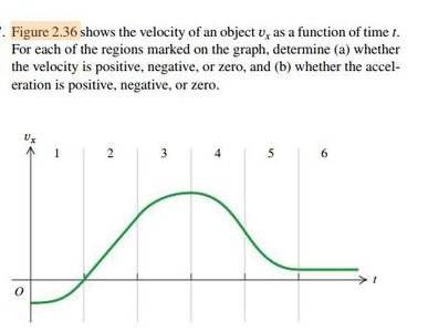 Example of motorcycle accelerating with constant acceleration