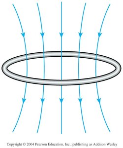 Magnetic field lines through a current loop
