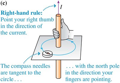 Right-hand rule for current direction