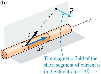 Magnetic field from a current segment