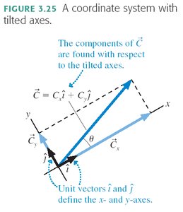 Coordinate system with tilted axes