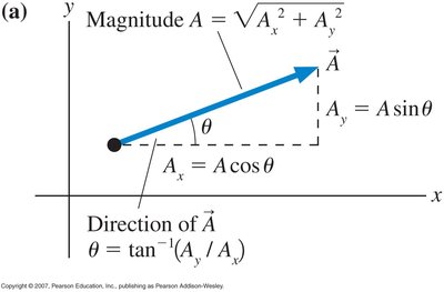 Vector magnitude and direction calculation