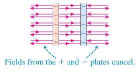 Electric fields for both plates together