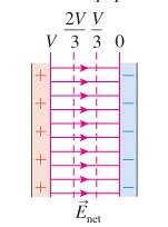 Net electric field and equipotential surfaces