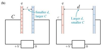 Capacitance formula for parallel plate capacitor