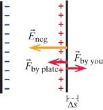 Work and energy in a capacitor