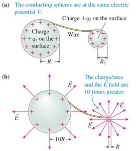 Charge distribution and electric field for spheres at same potential