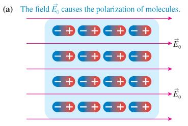 Polarization of molecules in an external field