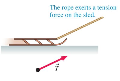 Normal force molecular view