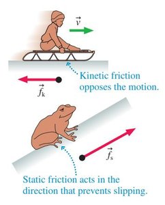 Air resistance (drag)