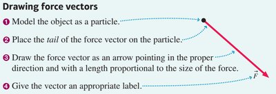 Combining force vectors on a box