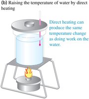 Raising water temperature by direct heating