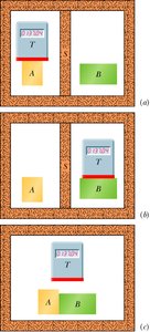 Illustration of the zeroth law of thermodynamics with three bodies in thermal equilibrium